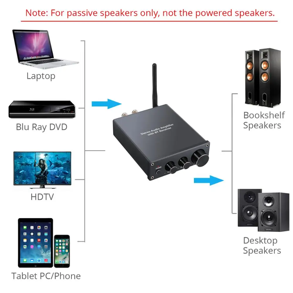 Neoteck Bluetooth-совместимый 4 2 стерео аудио усилитель Сертифицированный AptX низкая