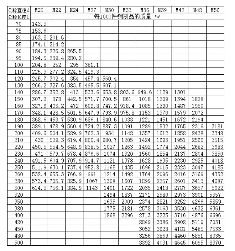 Пенг Fa grade 4,8 GB901 винт с двумя головками, двухголовый болт, одинаковая длина, двухголовый стержень типа B, тонкий стержень M6M8M10