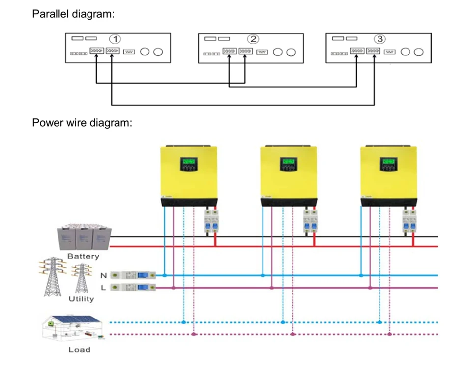 24vdc em e Fora da Grade Solar com 90a Híbrido Onda Senoidal Pura Inversor 5500w Mppt Controlador Solar 3000w Renovação da Casa