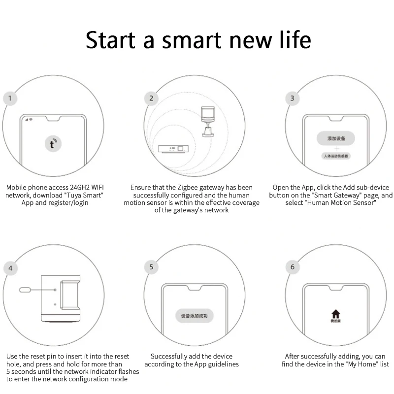 

2021 New ZigBee PPIR Sensor Infrared Human Body Sensor Movement Detect Motion Detect Secret Foot Stand Smart Home With Gateway