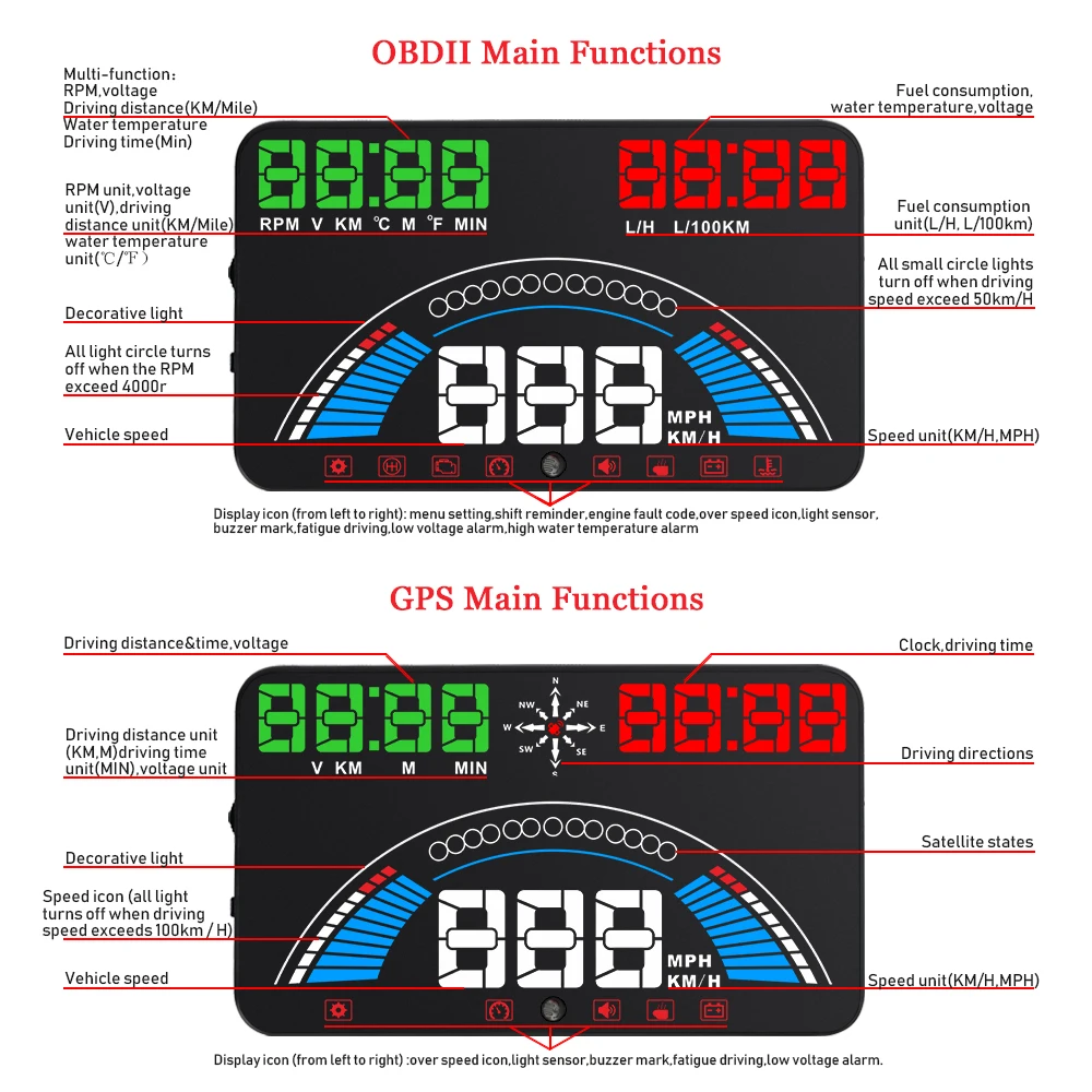 5 &quotHUD Дисплей GPS OBD2 Цифровой Автомобильный спидометр превышение скорости