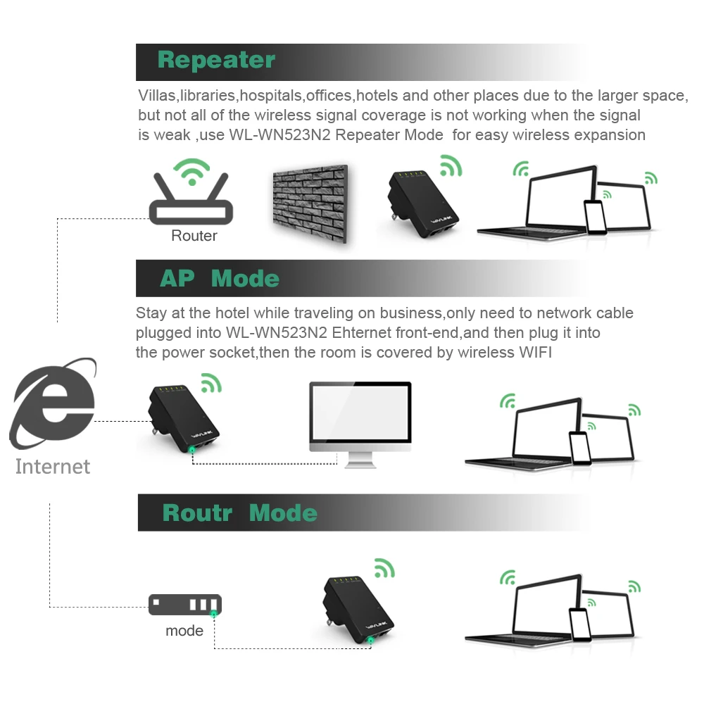 Wavlink 300 Мбит/с беспроводной Wifi удлинитель/ретранслятор/маршрутизатор Wi Fi сетевой