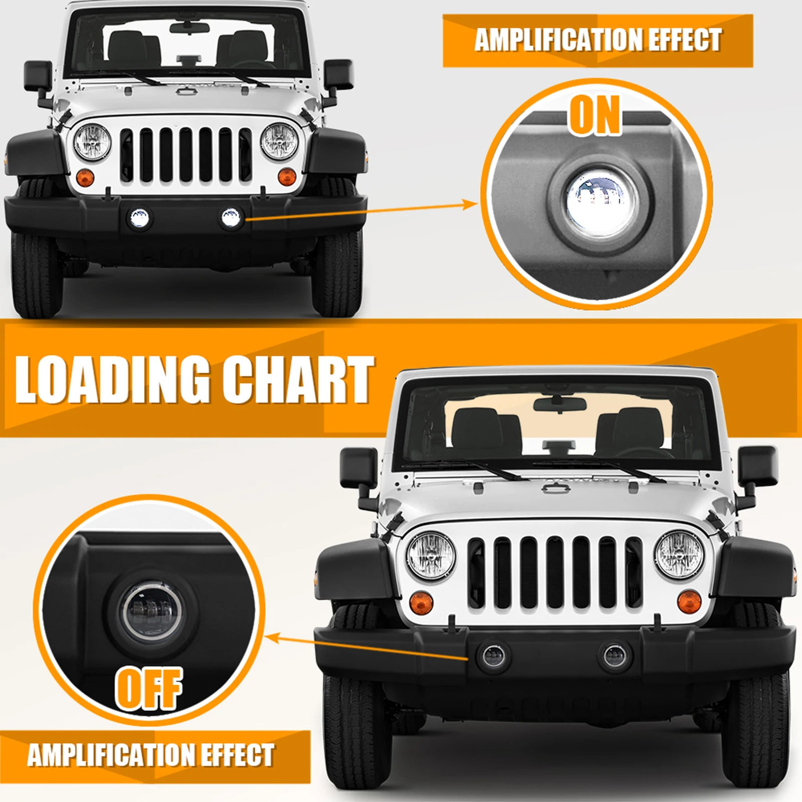 

60W 4inch Round Motorcycle LED Fog Lamp with White/Amber Replacement for Jeep Wrangler JK JKU LJ TJ Glide Road King Fatboy
