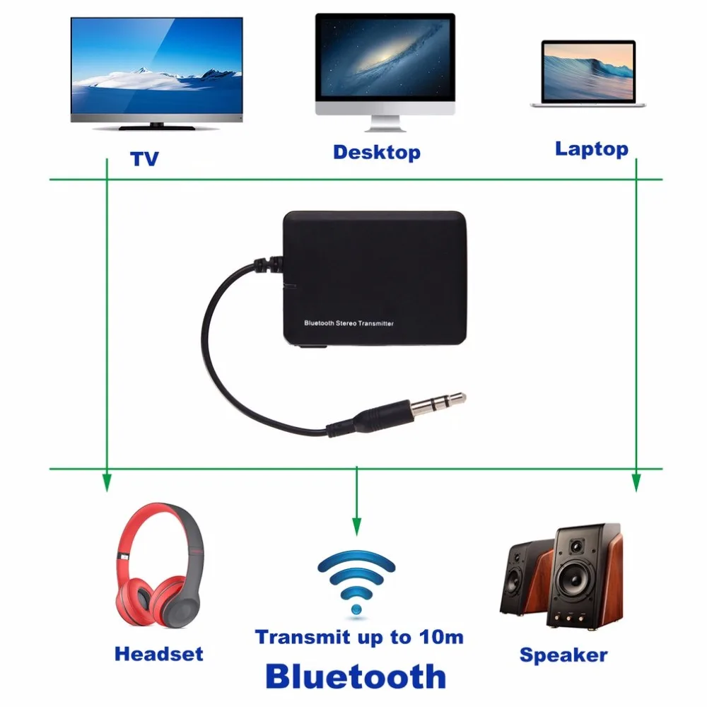Wireless Bluetooth Transmitter Mini Audio 3.5mm A2DP Stereo Dongle Adapter for iPod TV Mp3 Mp4 PC Speaker | Электроника