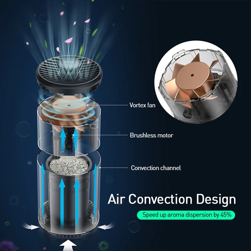 

Baseus Car Perfume Air Freshener 2 in 1 Fan With Formaldehyde Purifier For Auto Freshner Aromatherapy Accessories Car Diffuser