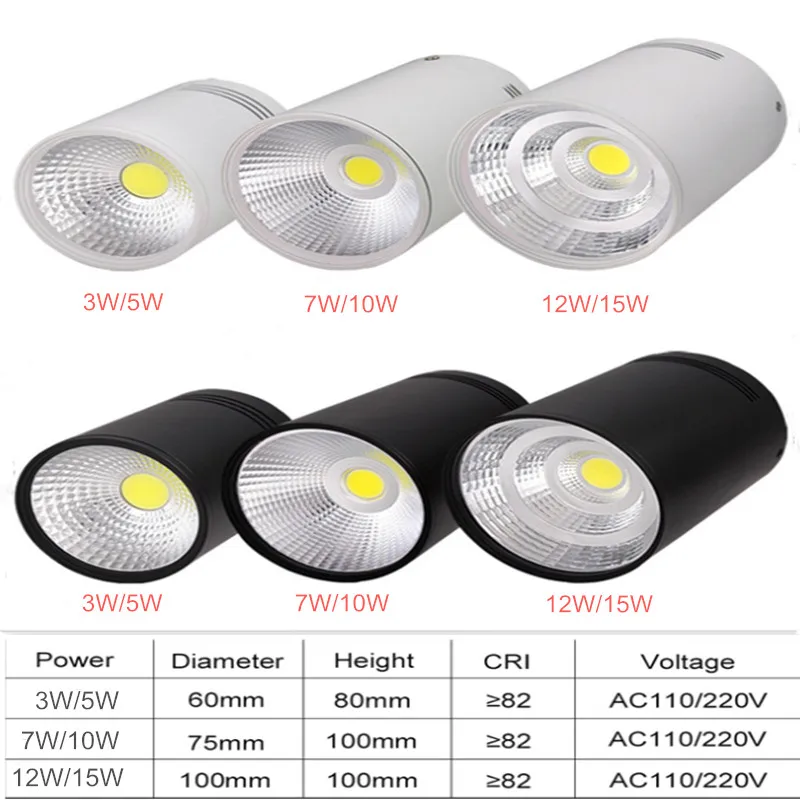 Диммируемый Светодиодный точечный светильник с поверхностным креплением 3 Вт/5