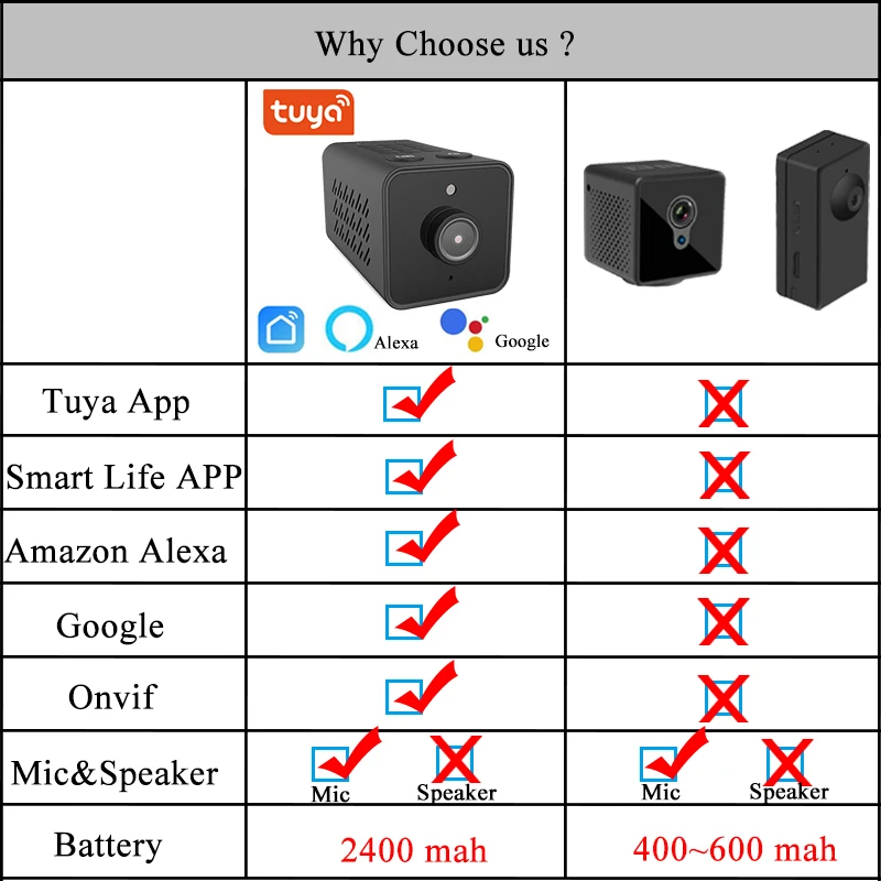 IP камера Tuya компактная с поддержкой Wi Fi и Onvif HD 1080P|Камеры видеонаблюдения| |