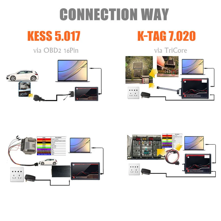 Kess V5.017 2 80 K tag V7.020 25 47 Master OBD2 автомобильный менеджер Тюнинг KESS 5 017 7 020 ECU