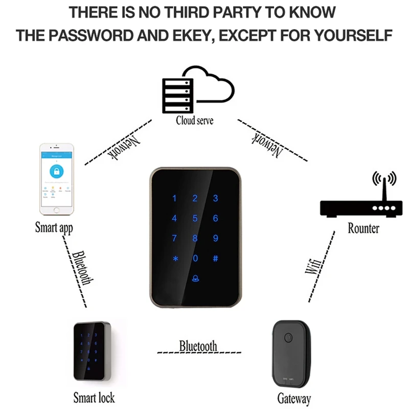 Цифровой замок Устройство для считывания карточек Контроля Доступа Электронный