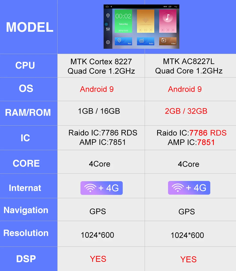 Новое поступление! Встроенный DSP android 9,0 автомобильный Радио gps навигационный плеер для hyundai IX45 Santa fe 2013 WiFi BT USB carplay