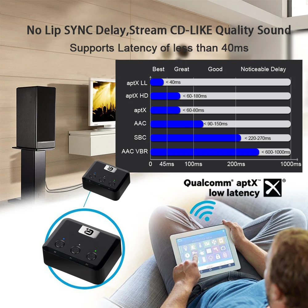 Оптический коаксиальный Bluetooth 5 0 приемник MR235B с микрофоном aptX ll 3 мм разъем Aux