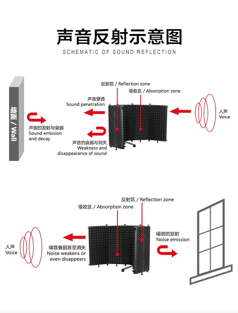 Изоляционный экран для микрофона CELLA CITY 5 панелей s S5 Wind Screen многослойная