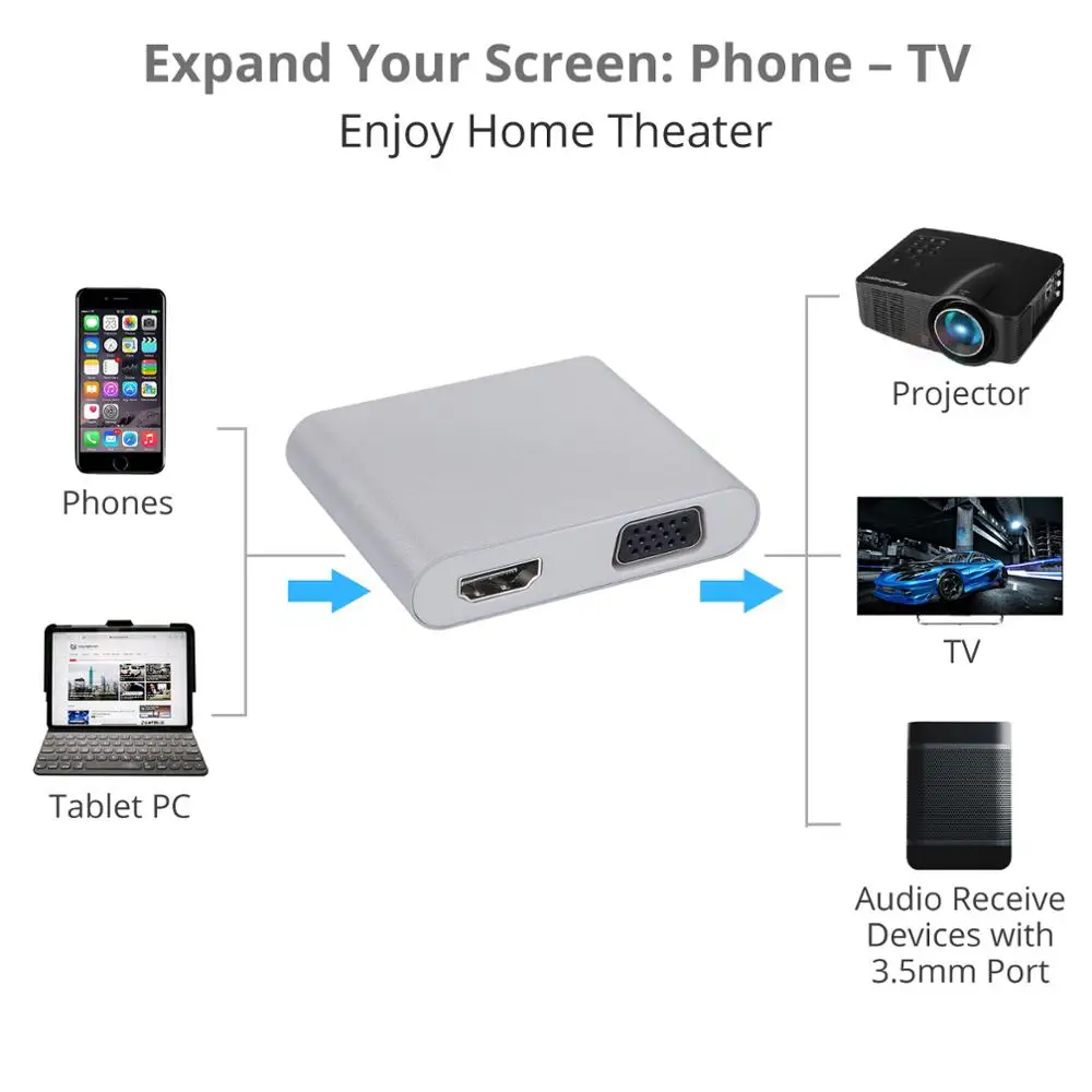 ESYNiC USB в VGA HDMI конвертер 1080P HD 3 1 Lightning type C адаптер двойной дисплей многопортовый