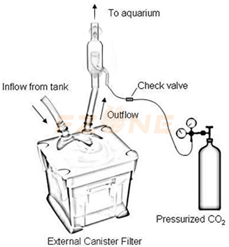 Aquatics встроенный CO2 диффузорный пузырь реактор инжектор для посаженных