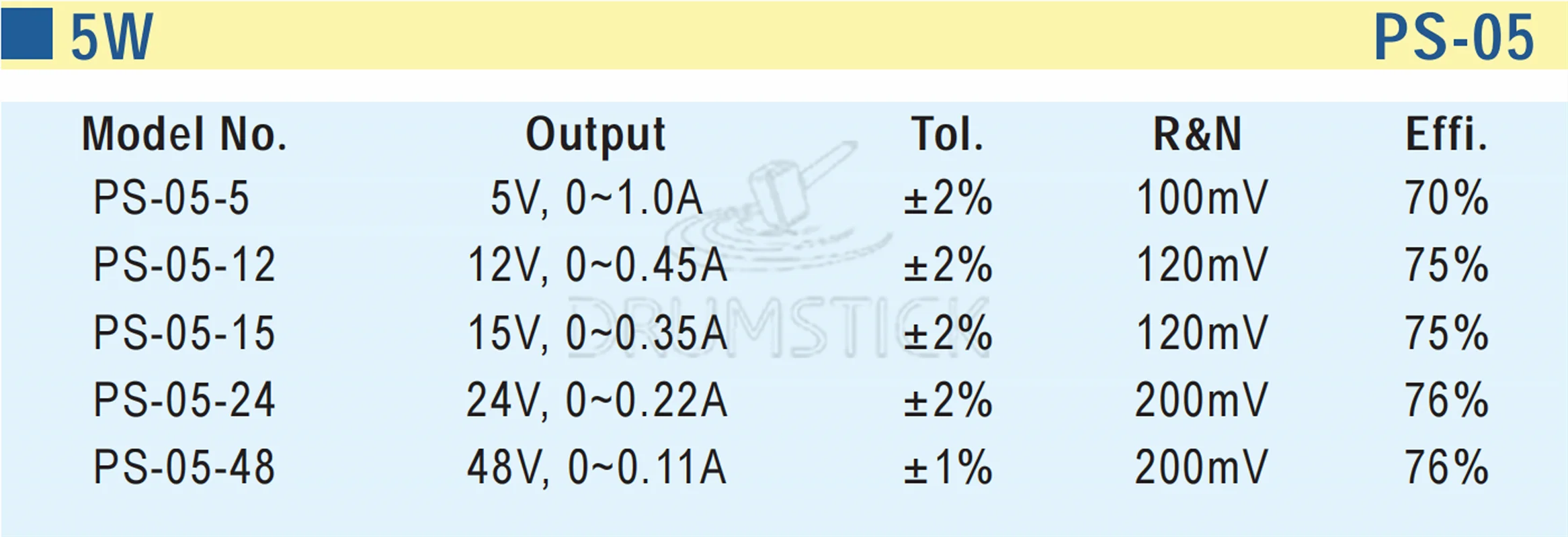 MEAN WELL PS-05-24 24V 0.22A meanwell PS-05 5 28 W одиночный выход импульсный источник питания