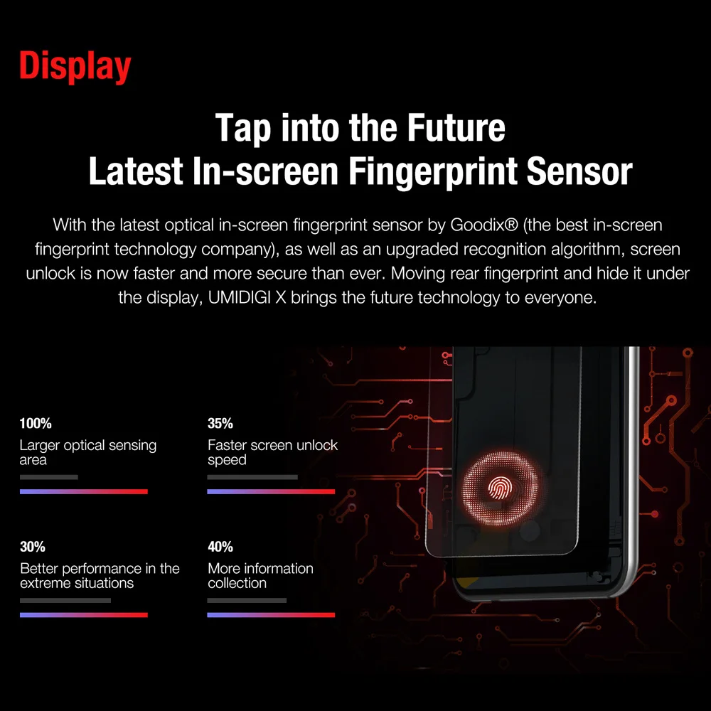 UMIDIGI X 6,35 дюймов AMOLED 4 Гб 128 ГБ глобальная версия Смартфон Android 9,0 Helio P60 48MP 4150 мАч отпечаток пальца NFC 4G мобильный телефон