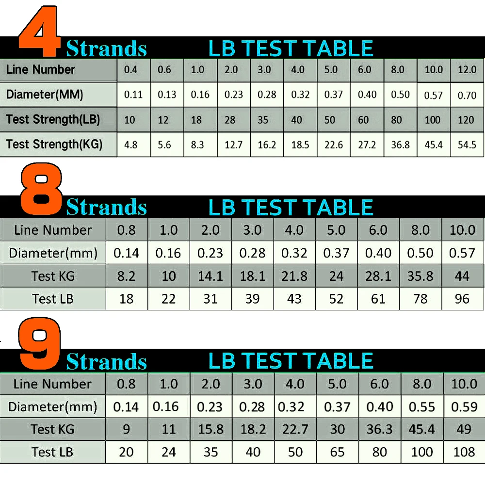 

YEMIHT Super Strong 8 Strands 300M PE Braided Fishing Line Superior Extreme Saltwater Fishing Weaves