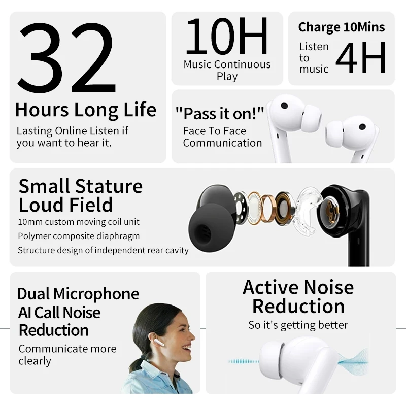 Наушники HONOR Earbuds 2 SE беспроводные TWS наушники с активным шумоподавлением Bluetooth 5 32