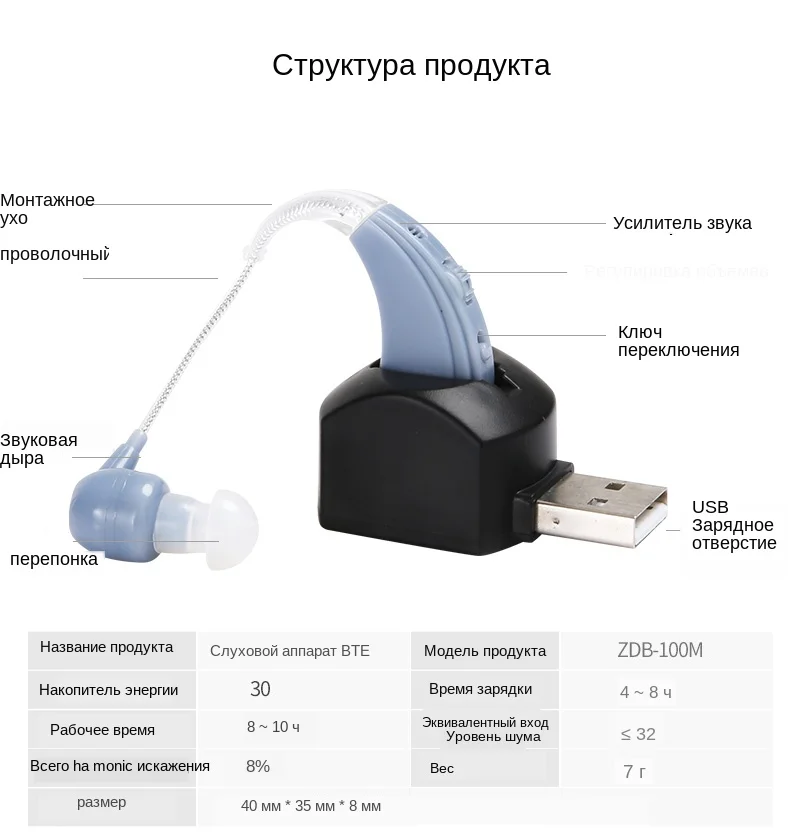 Cofoe перезаряжаемый BTE слуховой аппарат для пожилых, слуховой усилитель для потери звука, инструменты для ухода за ушами, 2 цвета, Регулируемые слуховые аппараты