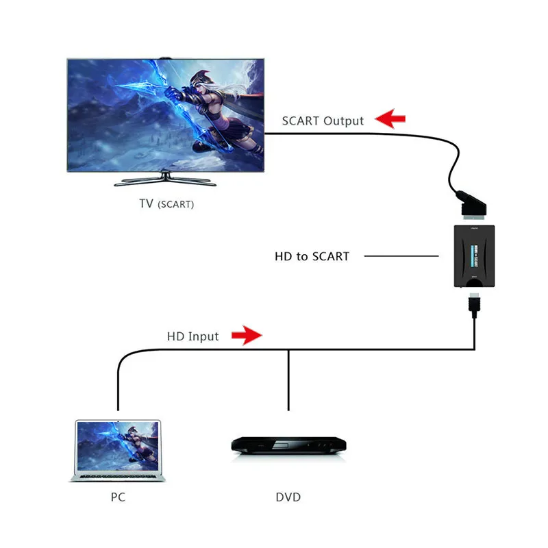 Переходник HDMI в SCART адаптер для ввода и вывода композитный видео HD стерео аудио SKY