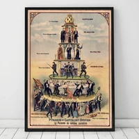 canvas painting pyramid of capitalist system 1911 poster prints vintage antique old socialist wall art picture living room decor
