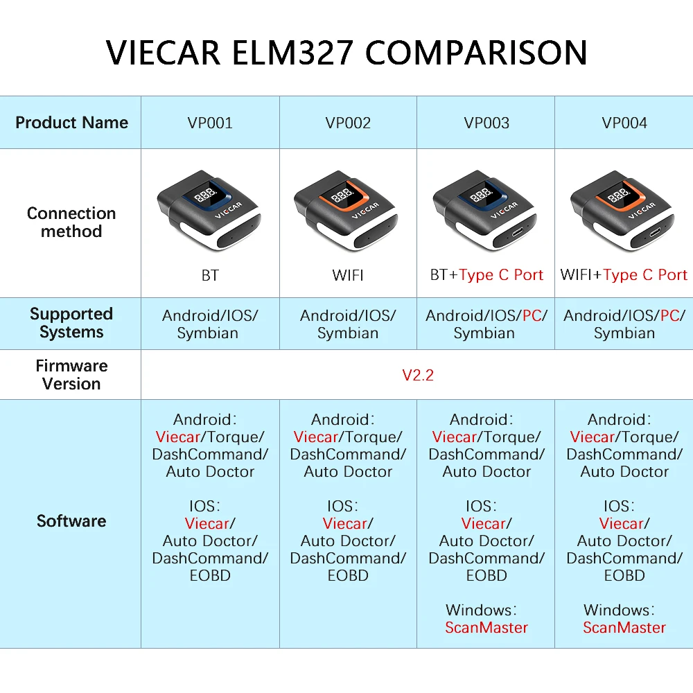 

AER ELM327 V2.2 PIC18F25K80 Bluetooth 4.0 OBDII Auto Diagnostic Code Scanner ELM 327 V 1.5 WIFI USB OBDII Auto Code Reader