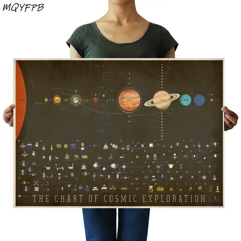 

Nine Planets Poster Kraft Paper Home Decoration Painting Wall Sticker 72x51cm