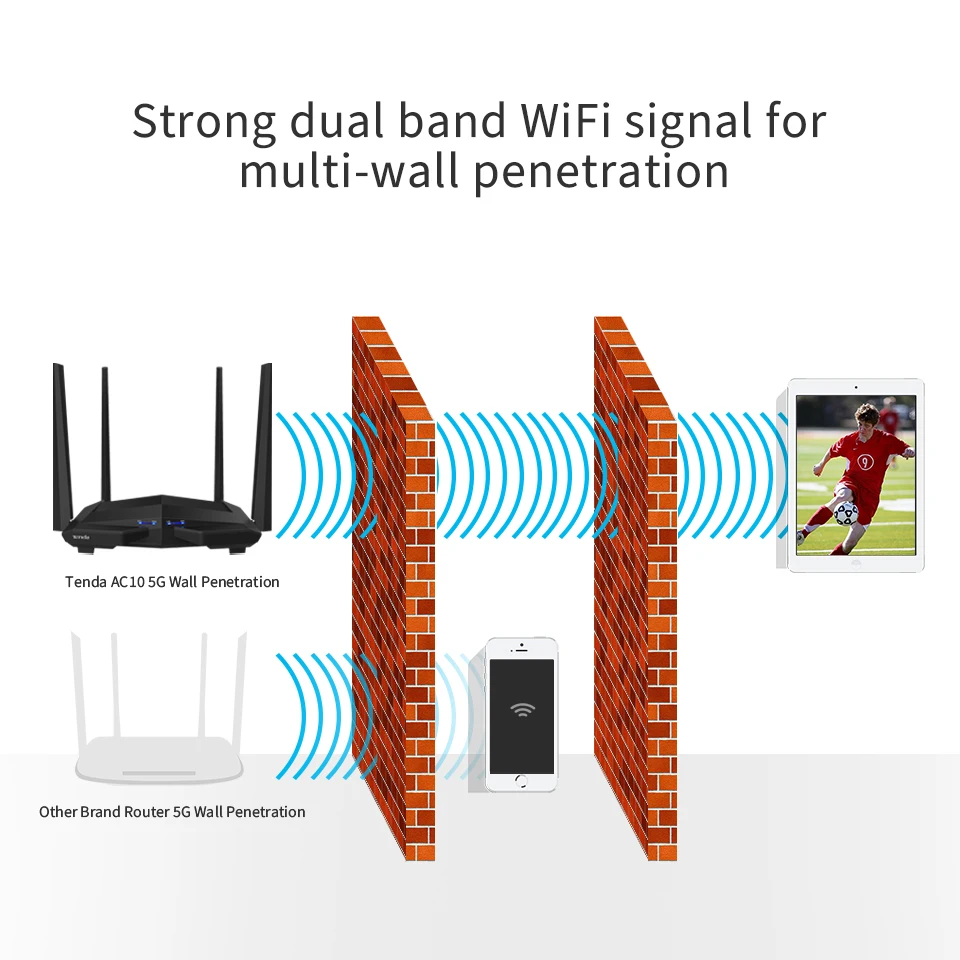 Tenda AC10 Новый двухдиапазонный беспроводной маршрутизатор Wi-Fi AC1200 с