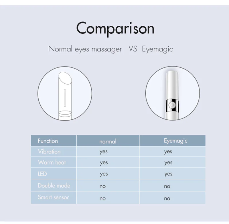 Nanotime Eyemagic beauty, ручка против морщин, мини устройство для массажа глаз, электрическая вибрация лица, волшебная палочка для ухода за кожей, инструмент для красоты