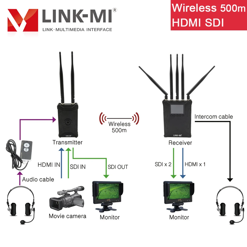 LINK MI WX500T беспроводной 300 500 м HDMI SDI передатчик приемник видео аудио WHDI передача 5
