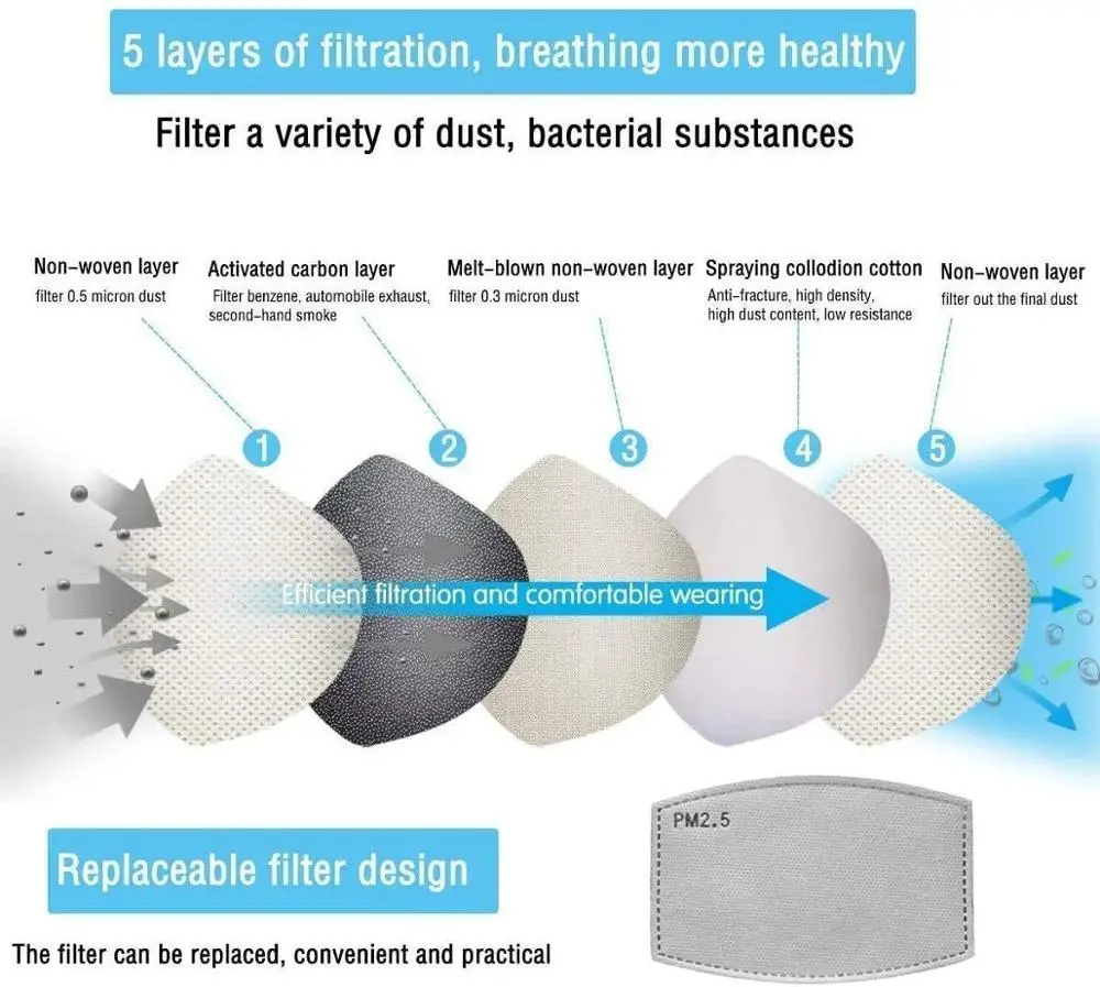 Хлопковая маска для лица PM2.5 фильтр с активированным углем дыхательной вставки