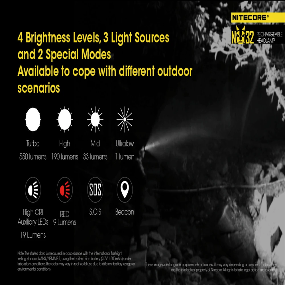 Налобный фонарь NITECORE NU32 550 люмен CREE XP-G3 S3 светодиодный со встроенной