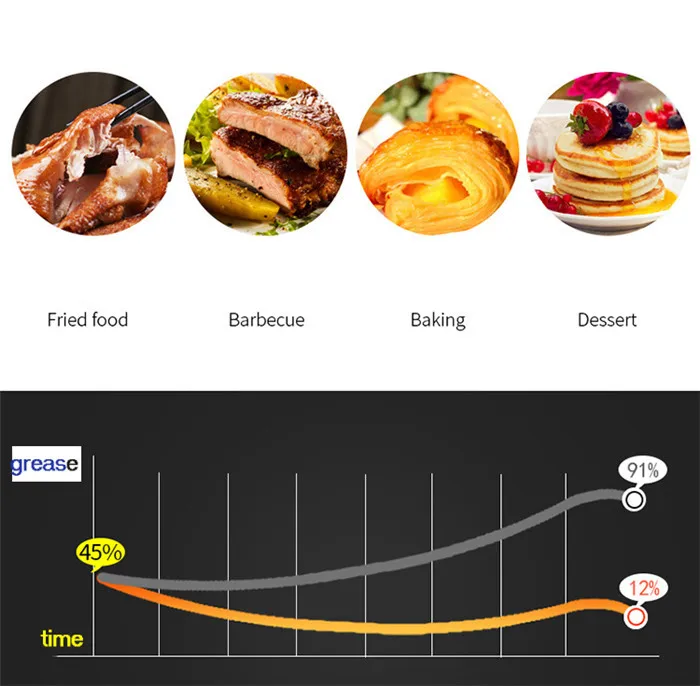 High Capacity Household Intelligent Air Fryer Smoke-free Electric Fryer Fries Machine 2.6L Multifunction Low Fat Non-stick Pan