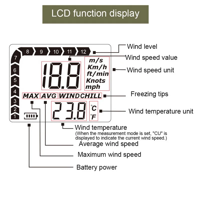 Цифровой анемометр измеритель скорости ветра GM816 ветра-10 ~ 45C тестер температуры с