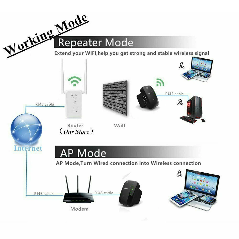 Office Internet Amplifier Mini High Speed Plug Reliable Signal Booster Range Extender Wireless WIFI Repeater Ethernet Port Home