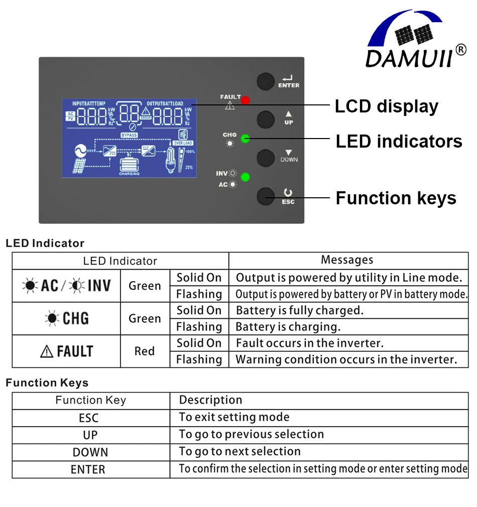 DAMUII 5.5Kva 5500 ВАТТ Инвертор для солнечной батареи MPPT 100A 500VDC PV вход 220VAC 48VDC 5.5KW