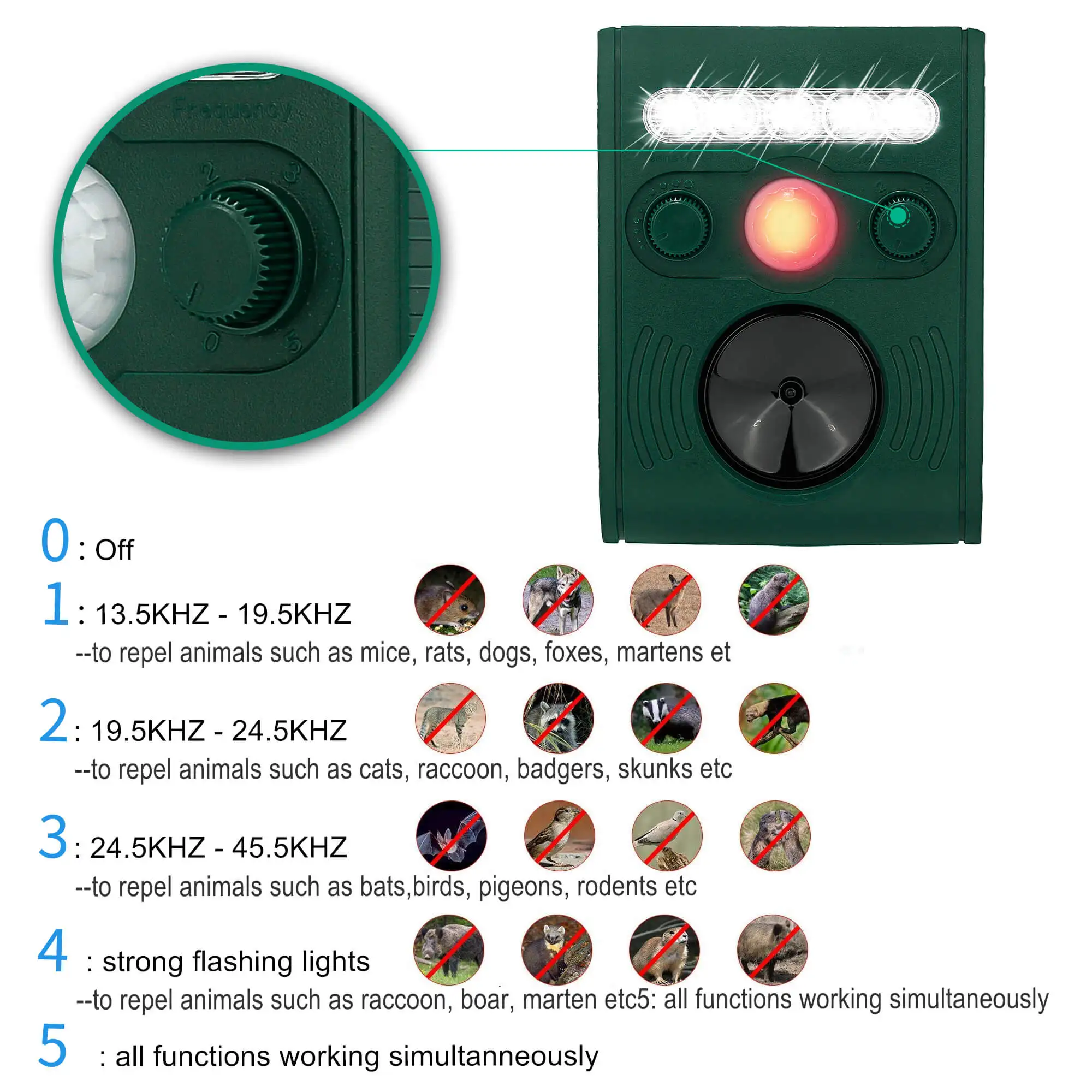 Отпугиватель животных на солнечной батарее светодиодный светильник кой