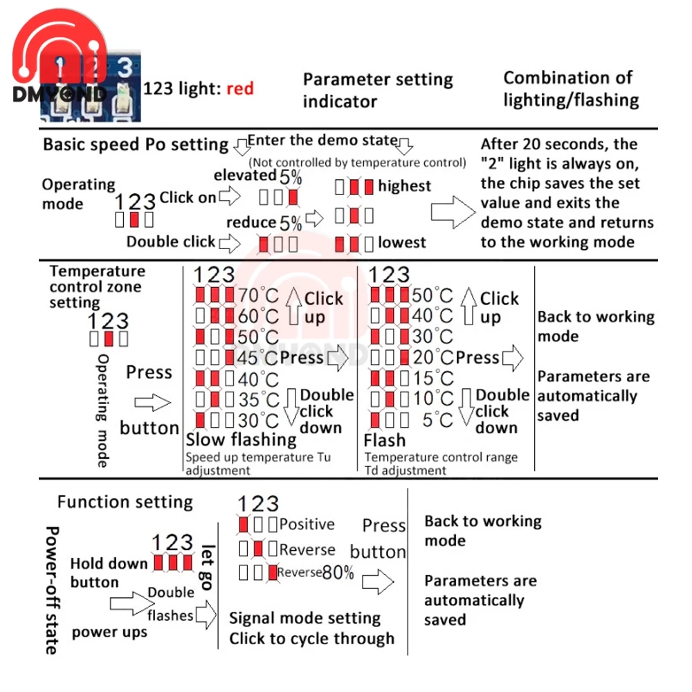 PWM вентилятор для контроля температуры регулятор скорости переключатель