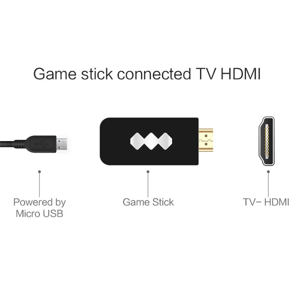 

Mini HDMI 4K TV Retro Gaming Console Game Stick 2PCS Wireless Gamepad Built-in Classic Games Y2 HD/ Y2 Pro AV Game Controller