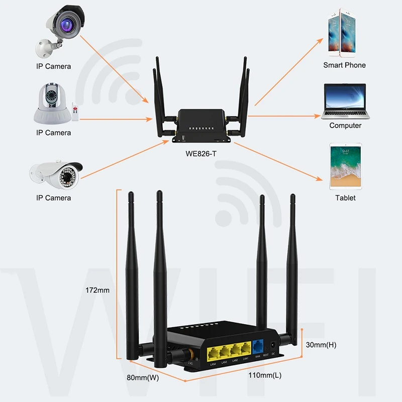 WE826-T 4G модем маршрутизатор Lte 2 Wi-Fi ретранслятор 4x5DBi внешняя антенна Wifi с sim-картой