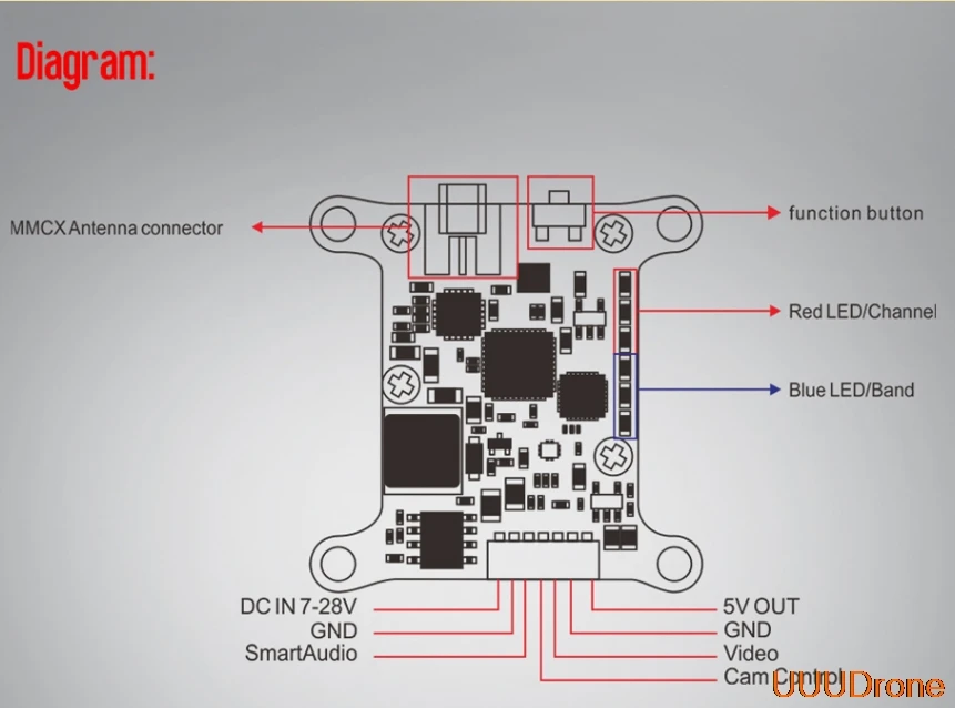Трансмиттер FXT FX893T ARES 5 8 ГГц 25 МВт 200 600 мВт 1 Вт
