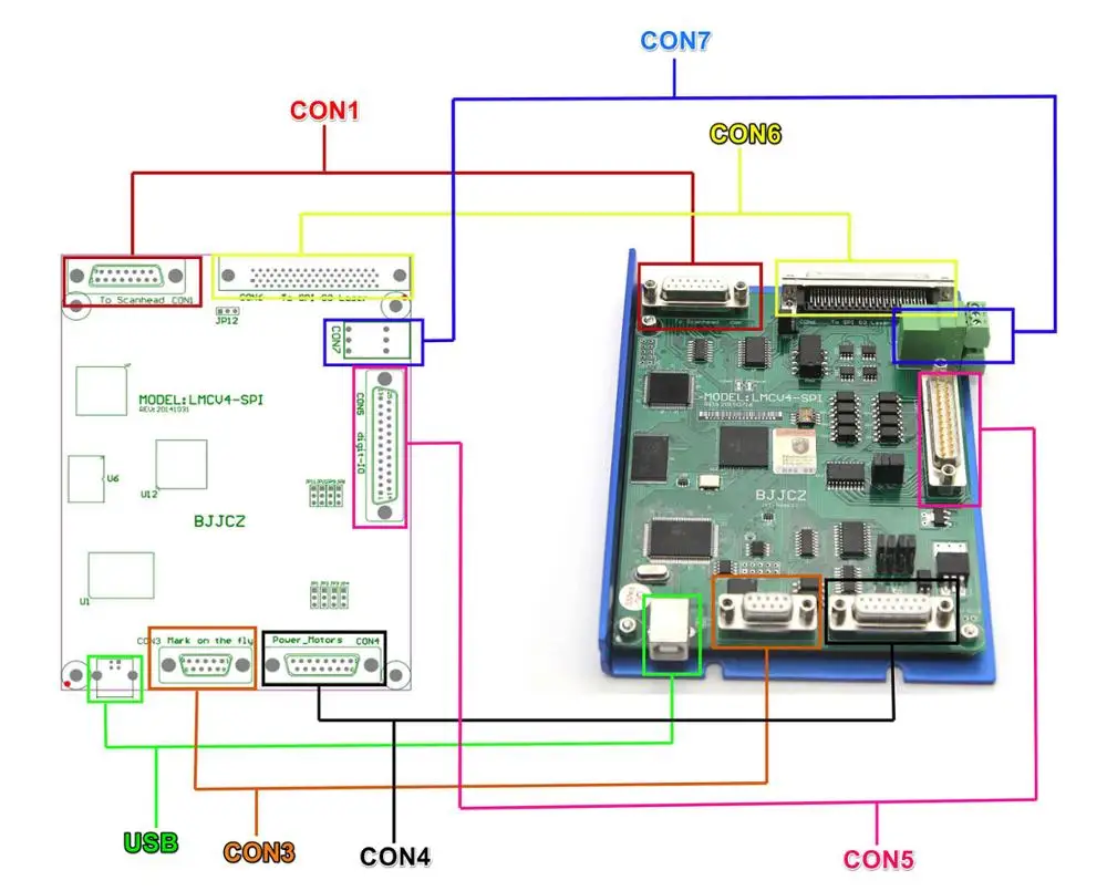 MASTER LASER бесплатная доставка JCZ LMCV4 SPI BJJCZ CO2 YAG UV EzCAD2 лазерная маркировочная