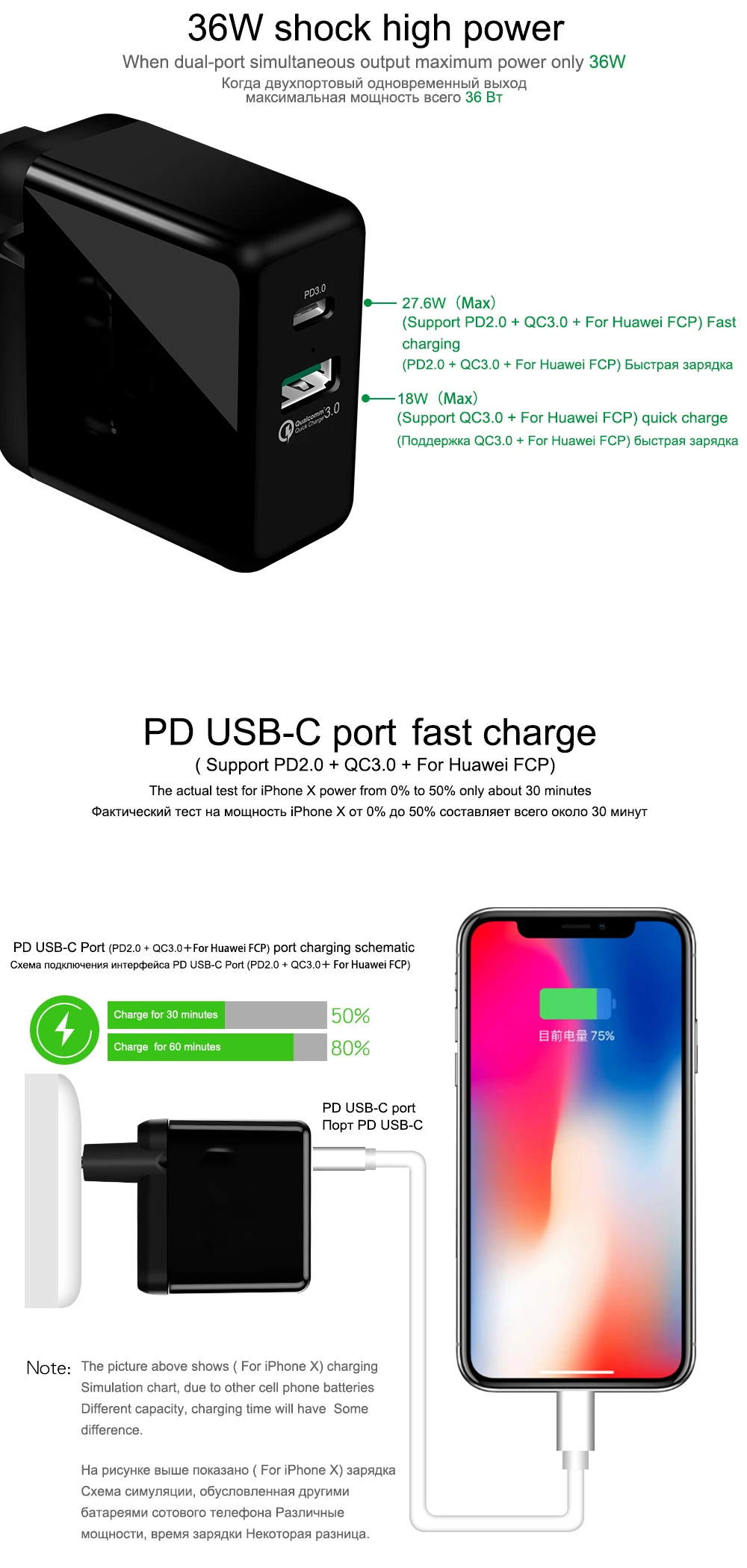 Быстрая зарядка 4,0 3,0 36 Вт USB зарядное устройство Тип C QC 4,0 3,0 зарядное устройство для iPhone 11 Pro Xs X Max samsung S10 plus PD 3,0 быстрое зарядное устройство