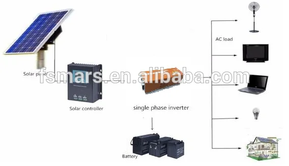 

Mars Solar off grid inverter 1500W Wall-mounted pure sine wave inverter