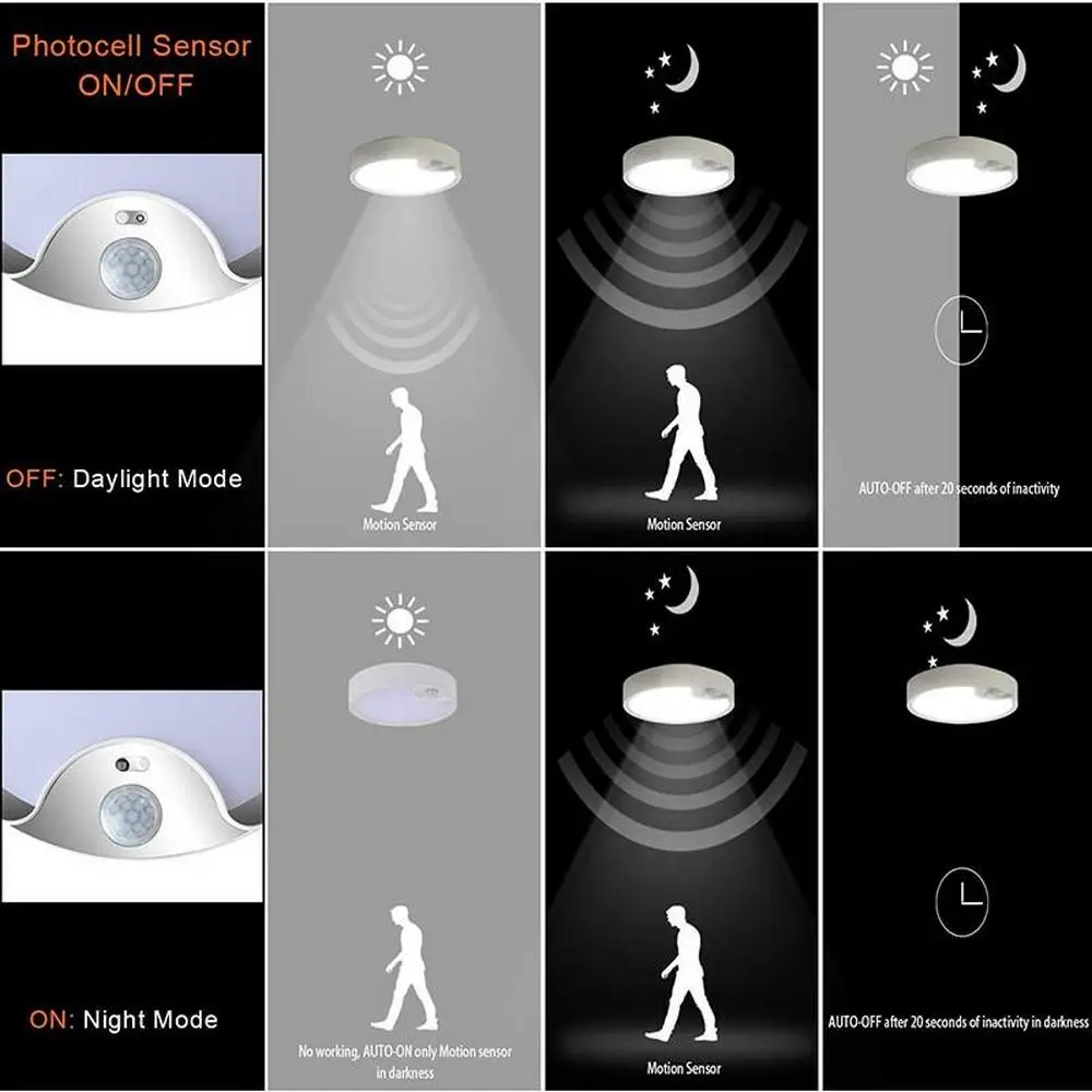 Lámpara de techo exterior para interiores, luces LED decorativas, iluminación para sala de estar, dormitorio, Sensor de movimiento con batería