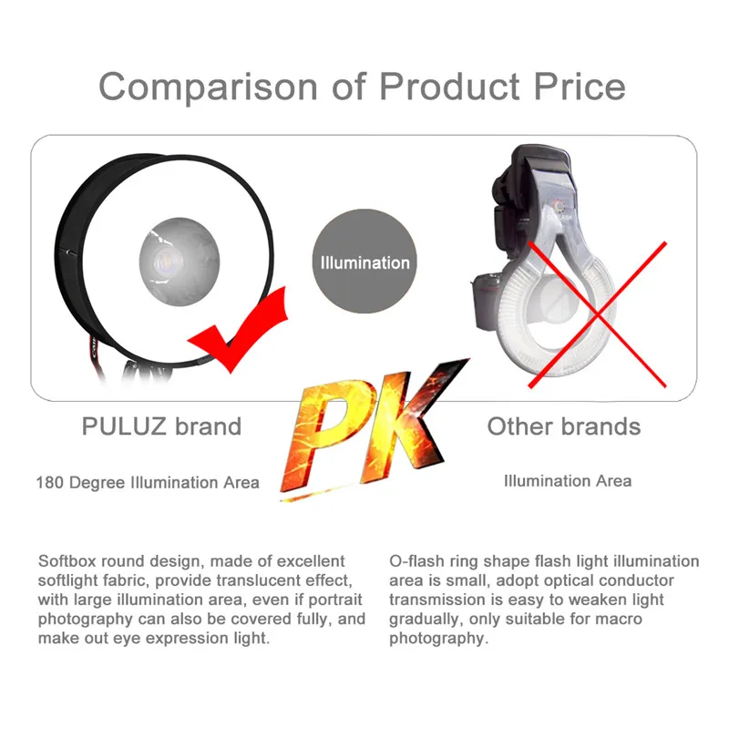 Круглый софтбокс для макросъемки и портрета SpeedLite Flash Light складной рассеиватель