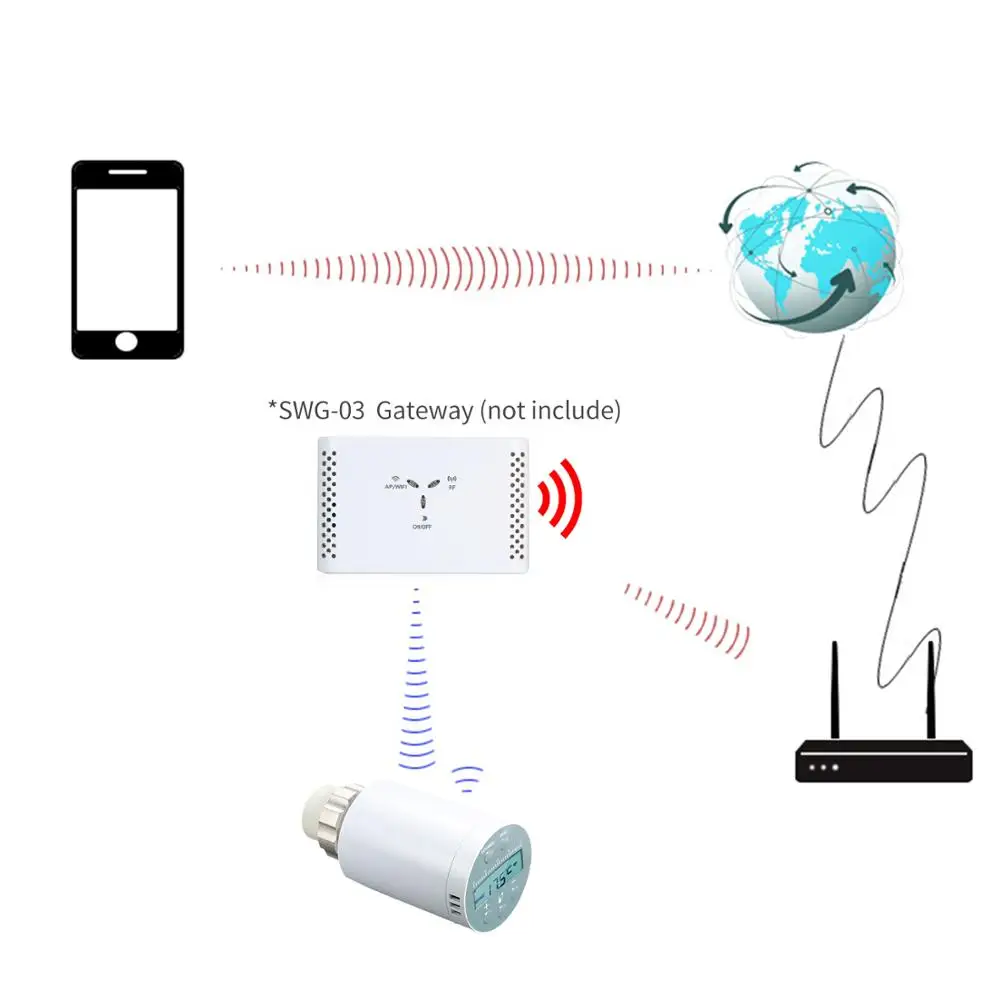 SEA801 WI FI (Tuya) Смарт Термостат Температура радиаторный клапан для отопления теплого