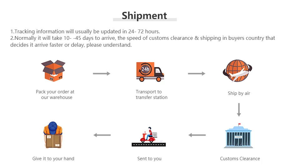 

Make up the freight difference