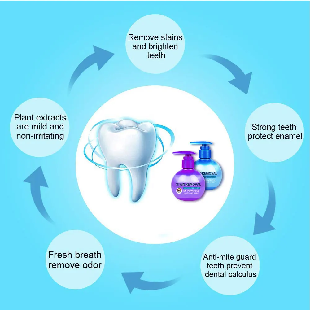 

Soda Toothpaste Teeth Whitening Cleaning Toothpaste Hygiene Oral Care Fight Bleeding Gums Baking Soda Press Toothpaste