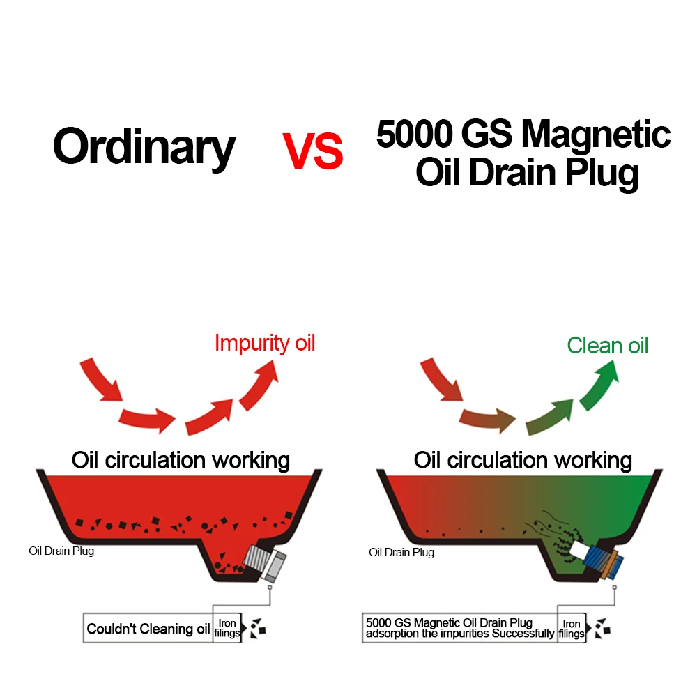 Многоразовый постоянный магнитный 5000 Gs титановый сплав Магнитная дренажная